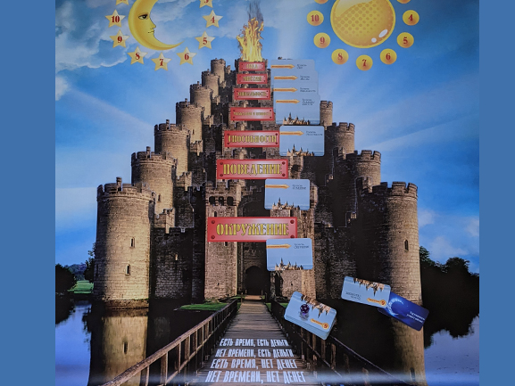 Коучинговая бизнес-игра: «Успешные решения»
